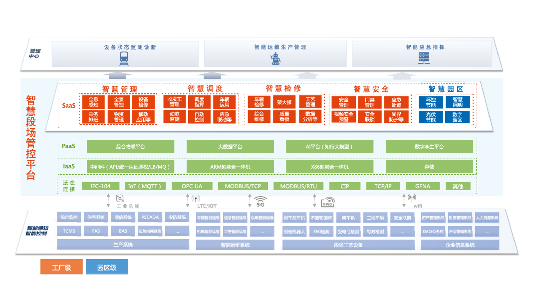 1724051249765234.png 智慧段场_画板 1.png